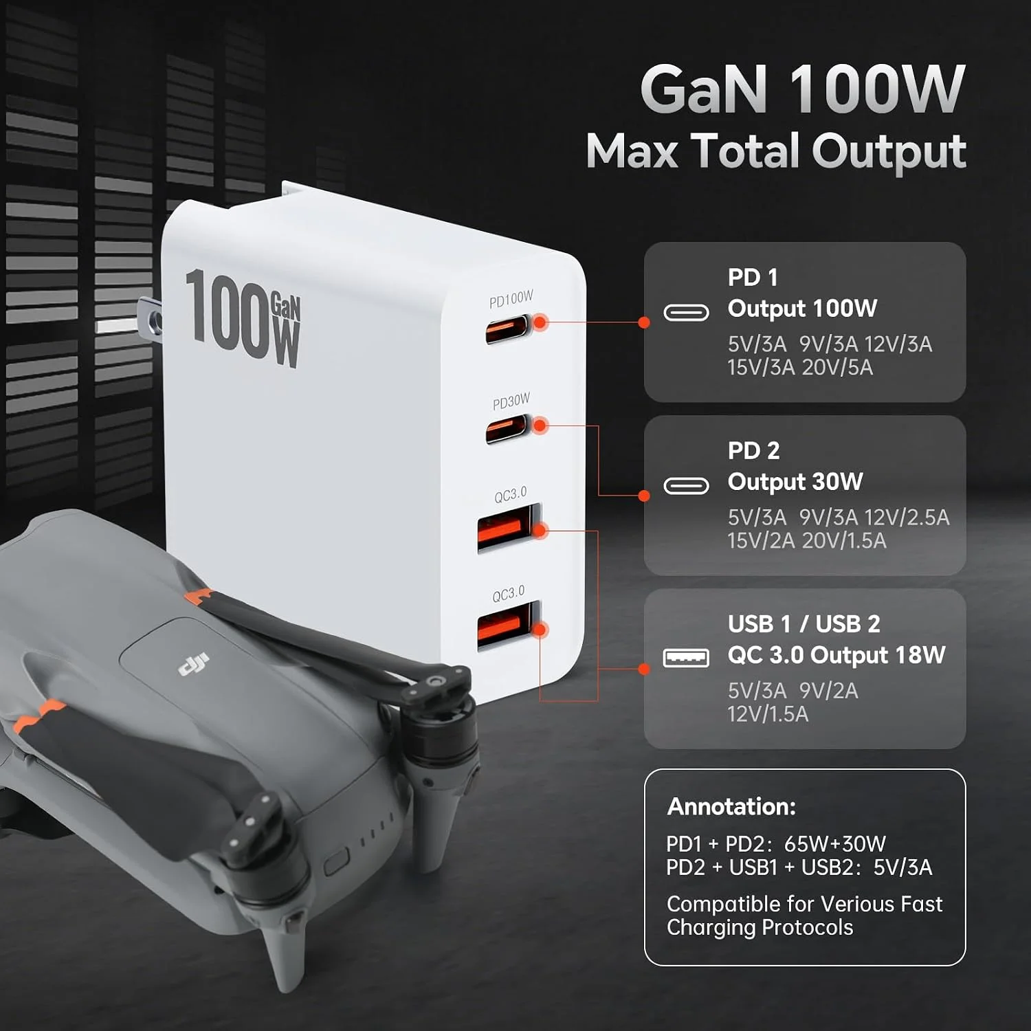 A white 100W GaN charger displayed next to a folded DJI drone, featuring text detailing the specific voltage and amperage outputs for its two USB-C (PD) and two USB-A (QC 3.0) ports