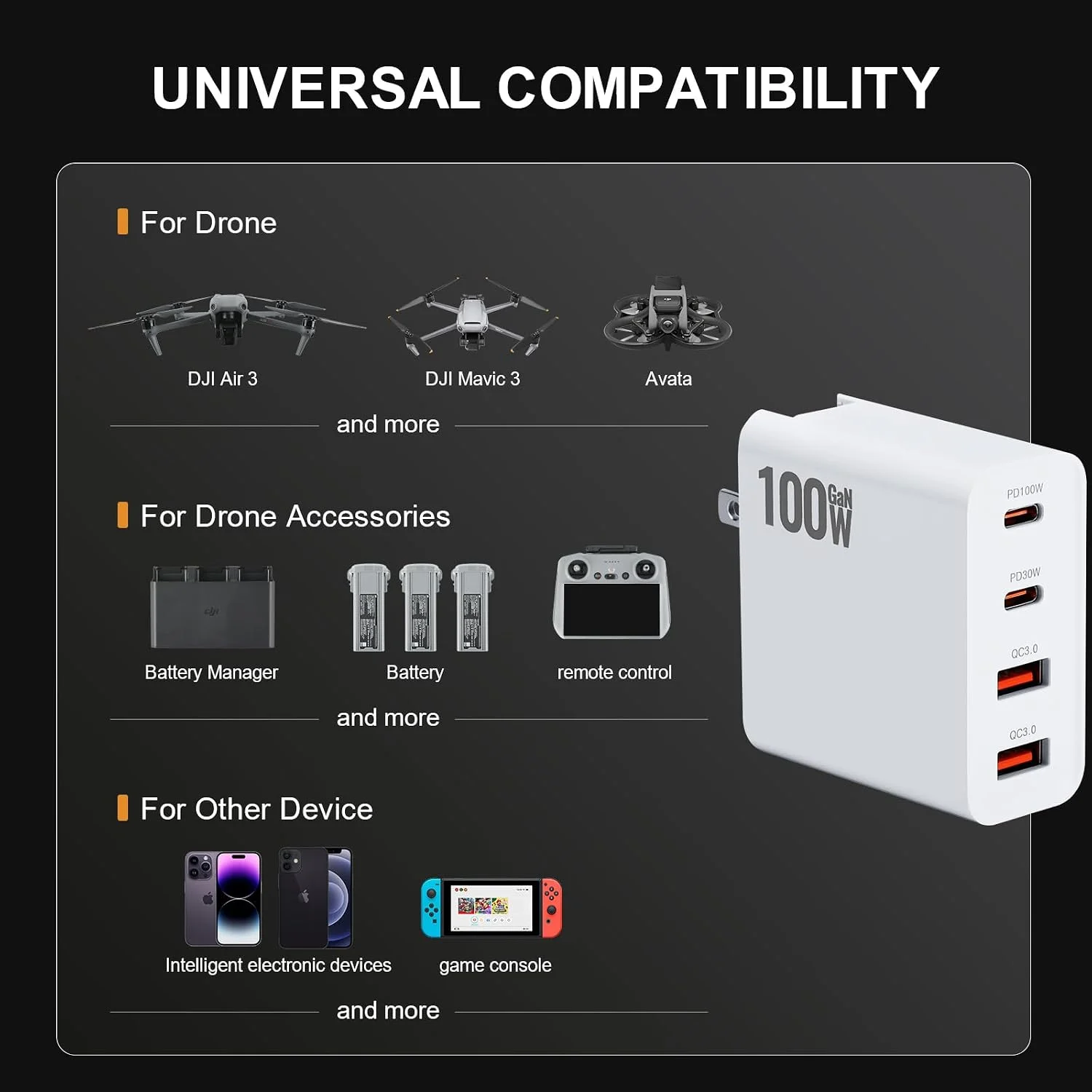 A "Universal Compatibility" chart showing the 100W charger alongside compatible devices, categorized into drones (DJI Air 3, Mavic 3, Avata), drone accessories (battery managers and remote controls), and other electronics like smartphones and game consoles