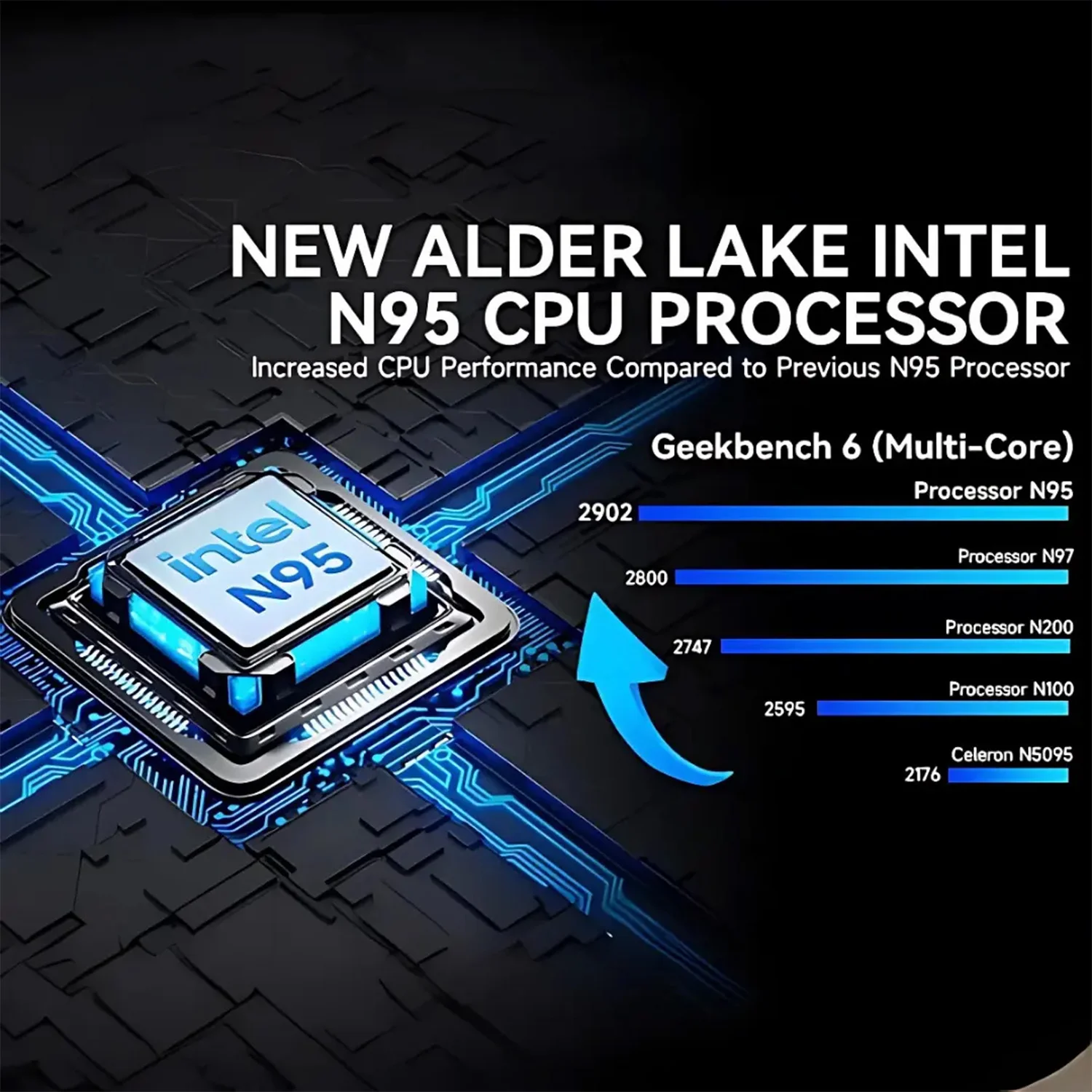 A graphical advertisement for the "New Alder Lake Intel N95 CPU Processor" featuring a stylized processor chip resting on a b